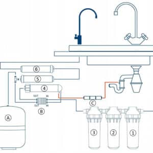 Filtr odwróconej osmozy RO6 - Schemat