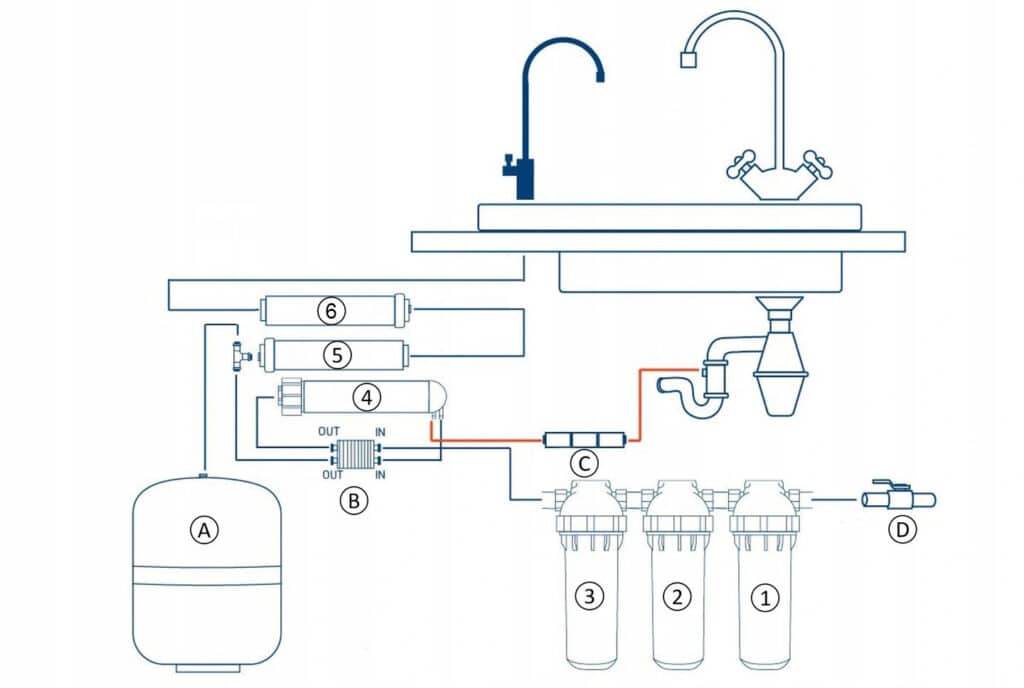 Filtr odwróconej osmozy RO6 – Schemat